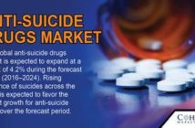 Anti-Suicide-Drugs-Market