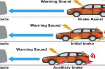 Automotive Collision Avoidance System Market, size, share, Adaptive Cruise Control (ACC) market