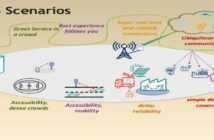 5G Infrastructure Market