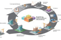 Building Information Modelling Market