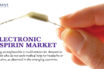Electronic Aspirin Market