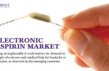 Electronic Aspirin Market