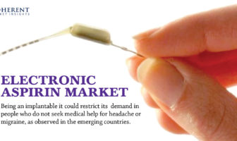 Electronic Aspirin Market