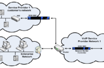 Enterprise Session Border Controller Market