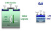 Gallium Nitride Power Device Market