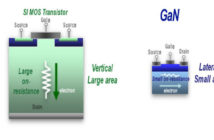 Gallium Nitride Power Device Market