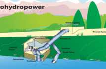 Microhydro-electric systems