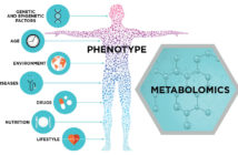 Metabolomics Market